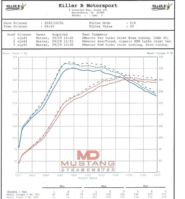 Killer B Motorsport 2.4" Hard Turbo Inlet Subaru 2002-2007 WRX / 2004-2021 STI